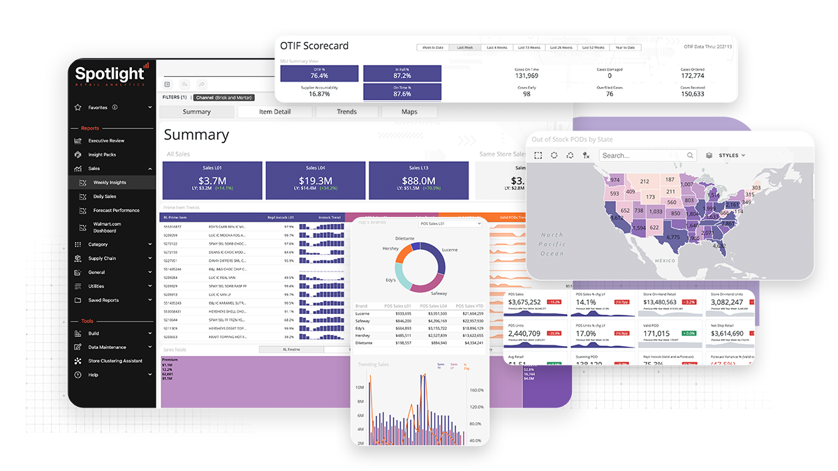 Checklist what every walmart supplier should demand of its analytics